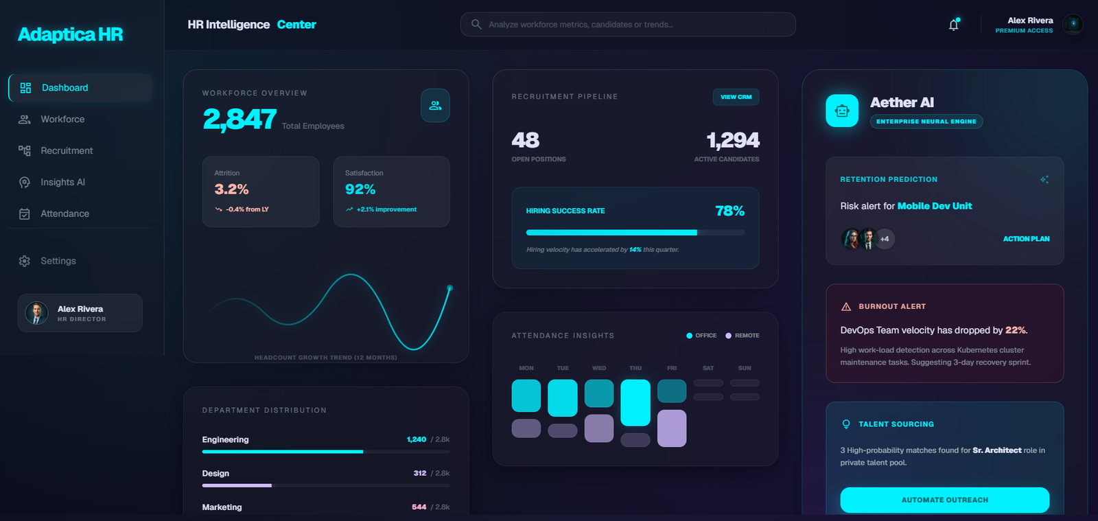 HR DASHBOARD | ADAPTICA SOLUTIONS